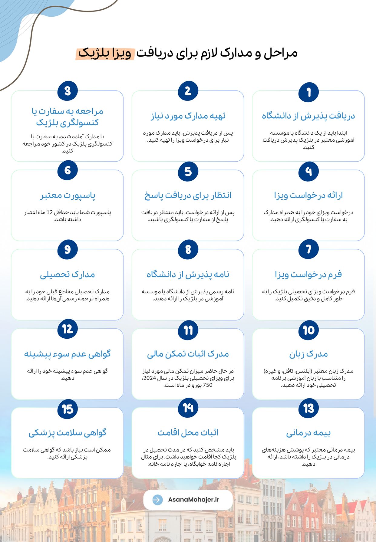 موسسه مهاجرتی آسانا مهاجر