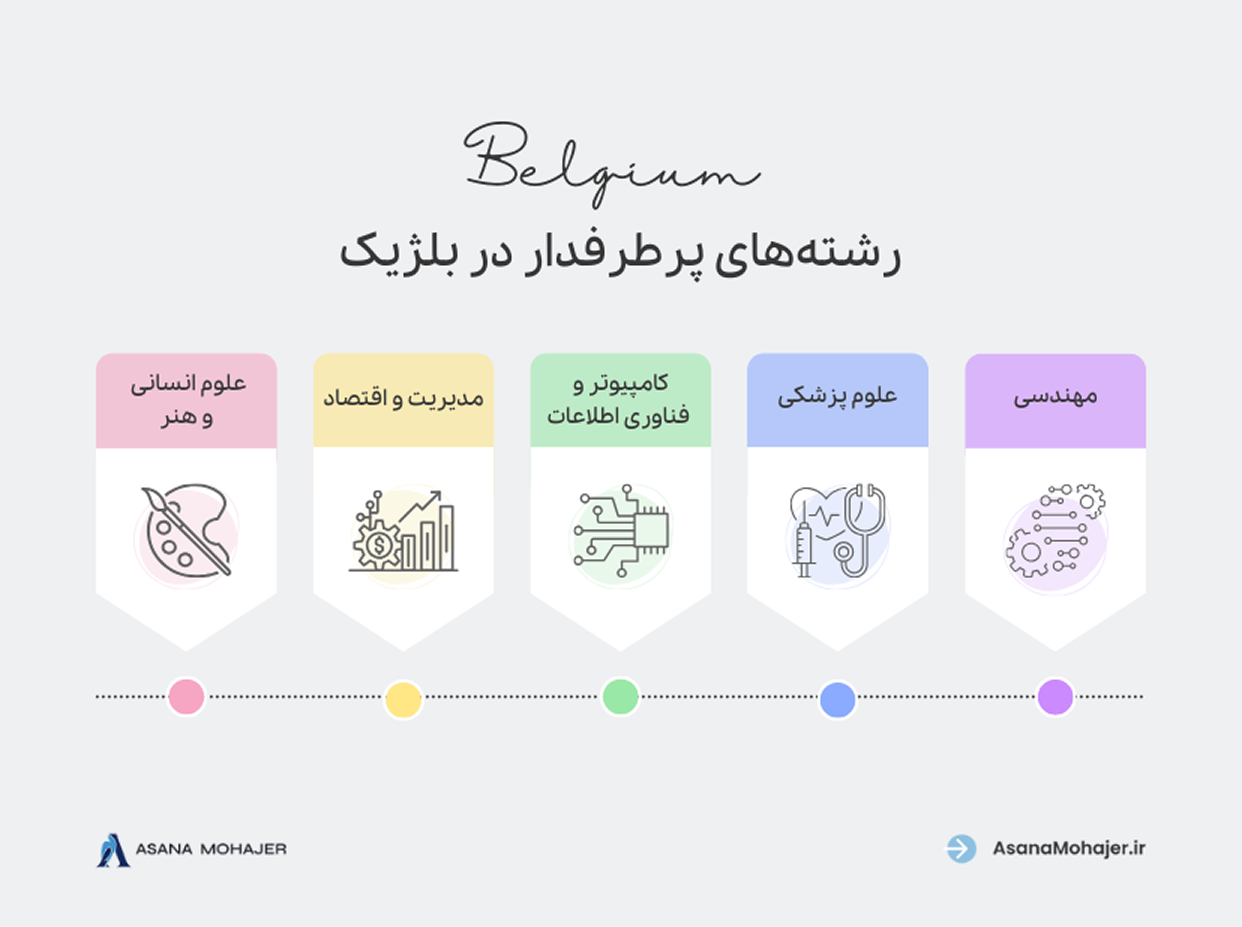 موسسه مهاجرتی آسانا مهاجر