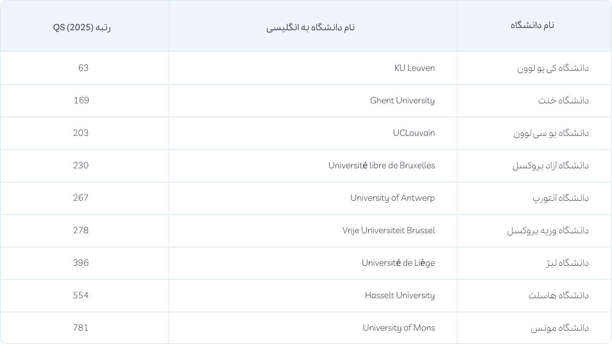 موسسه مهاجرتی آسانا مهاجر