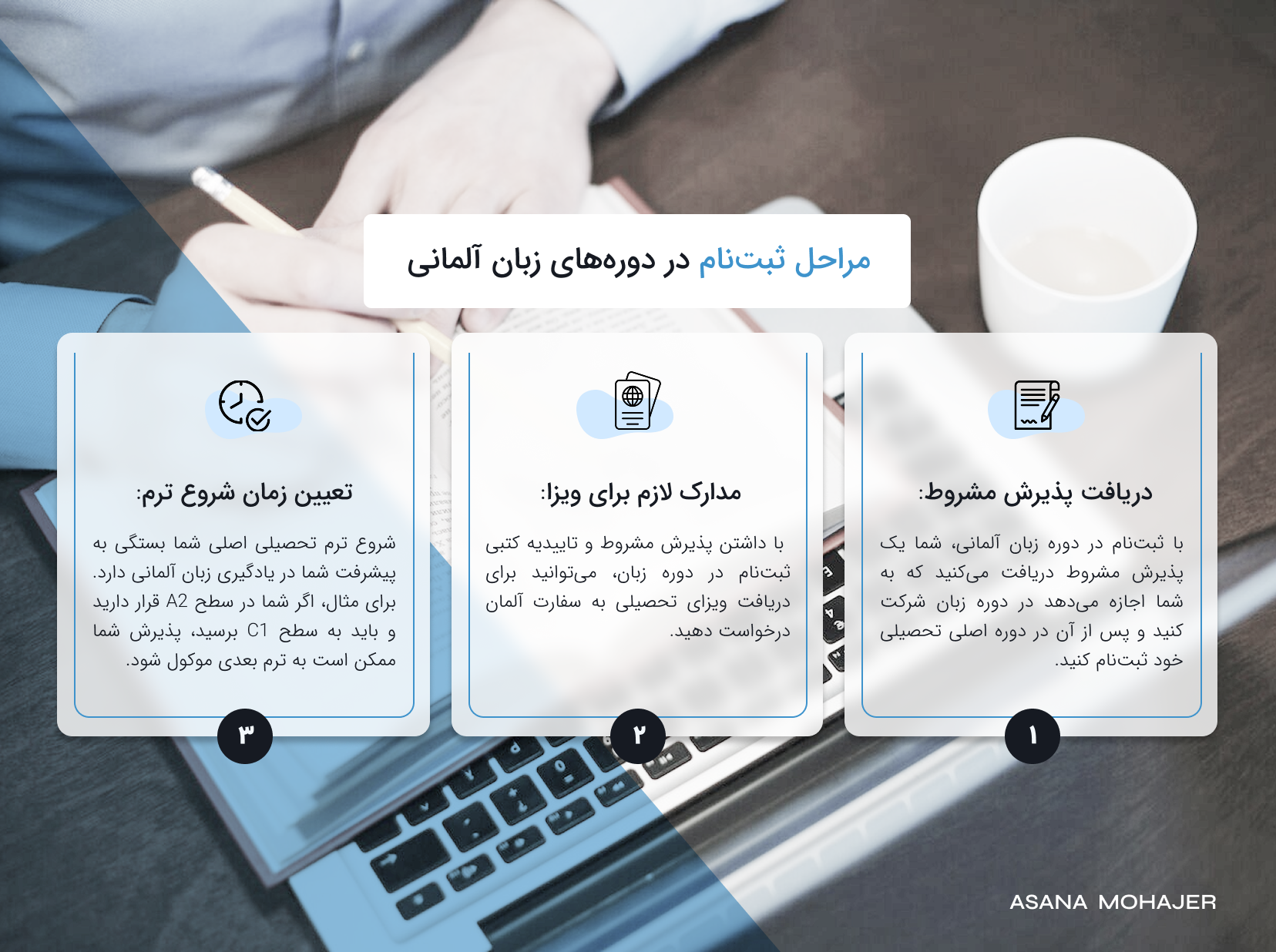 موسسه مهاجرتی آسانا مهاجر