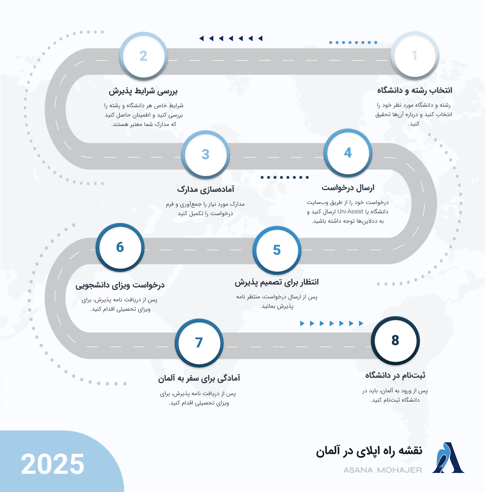 موسسه مهاجرتی آسانا مهاجر