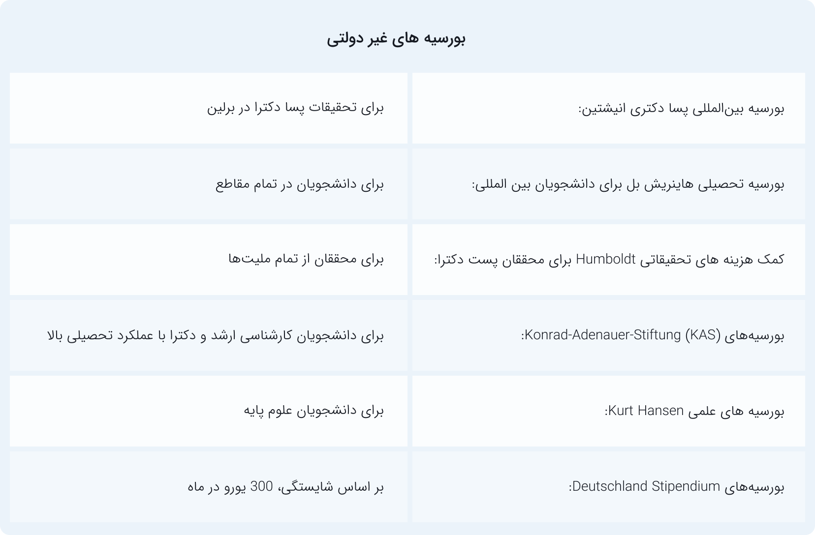 موسسه مهاجرتی آسانا مهاجر