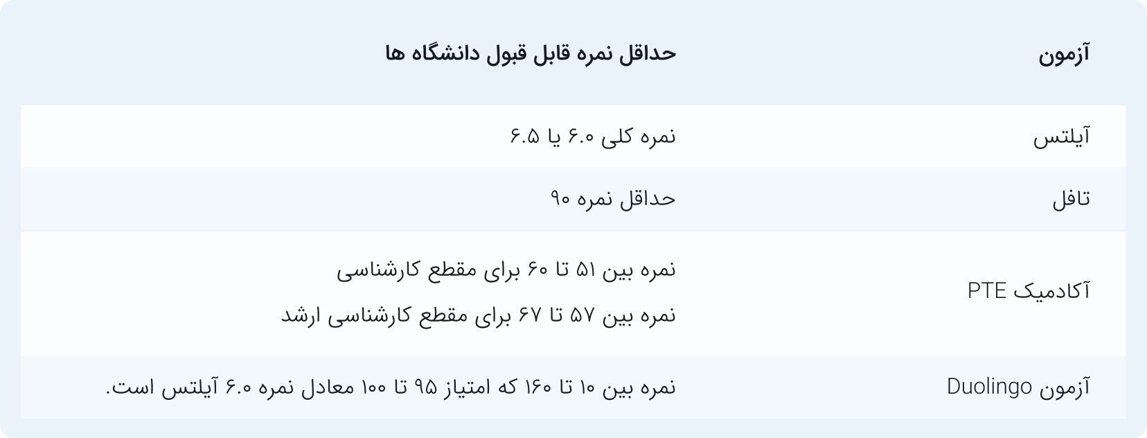 موسسه مهاجرتی آسانا مهاجر