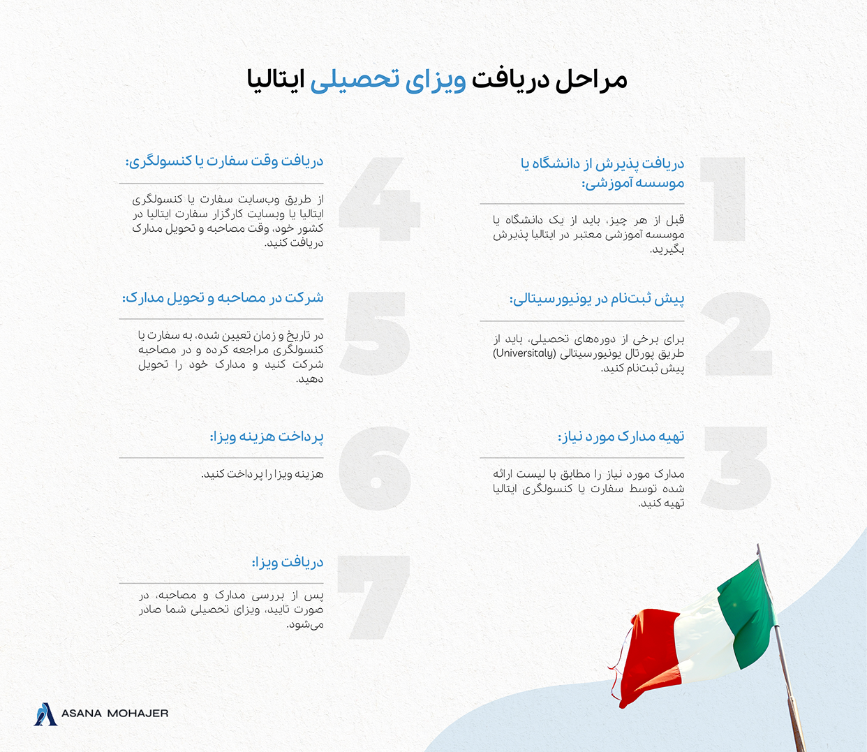 موسسه مهاجرتی آسانا مهاجر