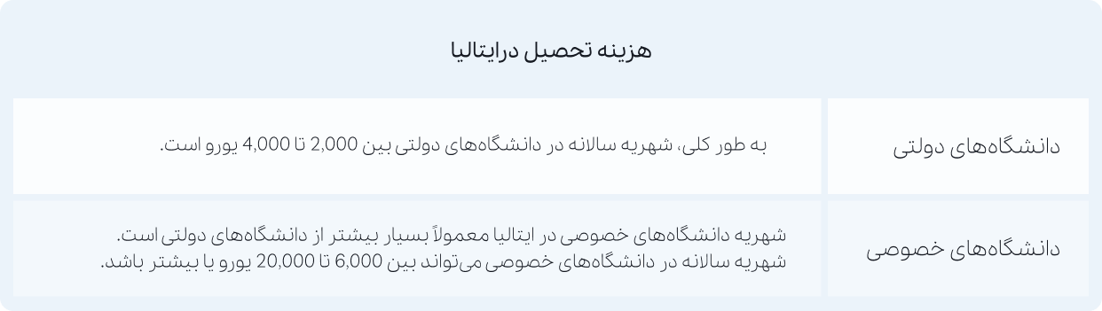 موسسه مهاجرتی آسانا مهاجر