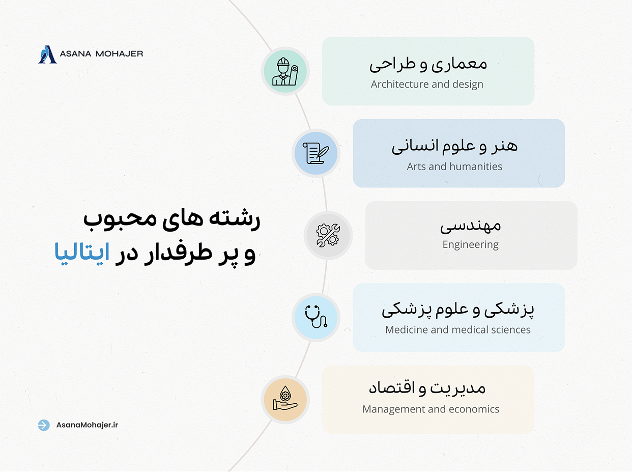 موسسه مهاجرتی آسانا مهاجر