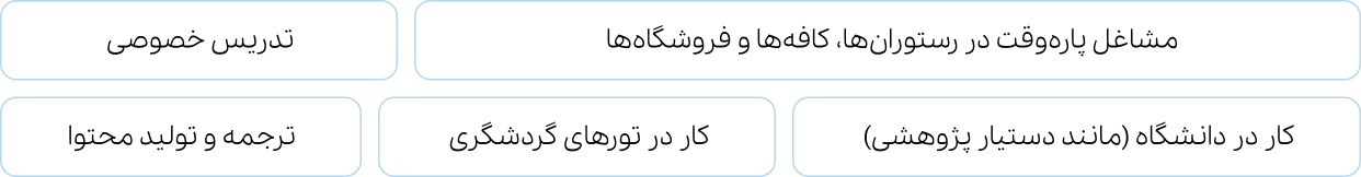 موسسه مهاجرتی آسانا مهاجر