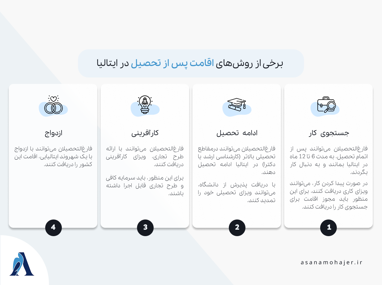 موسسه مهاجرتی آسانا مهاجر