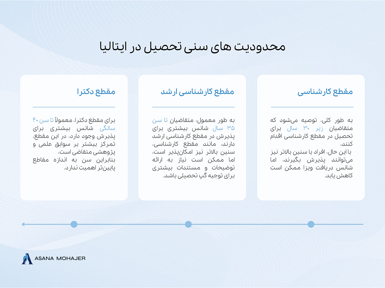 موسسه مهاجرتی آسانا مهاجر
